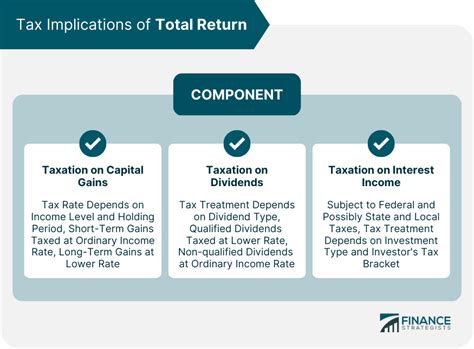 Total Return Definition Components Indices And Tax Implications
