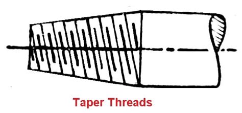 13 Types Of Threads And How They Work Complete Guide Images