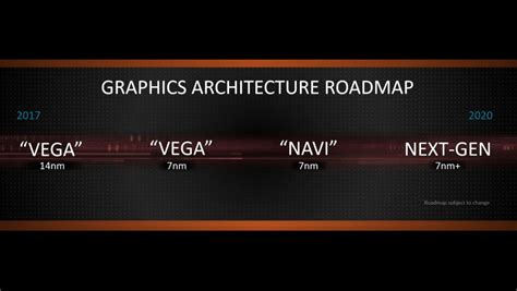 Amd Navi Release Date Specs Rumours And Performance Pcgamesn
