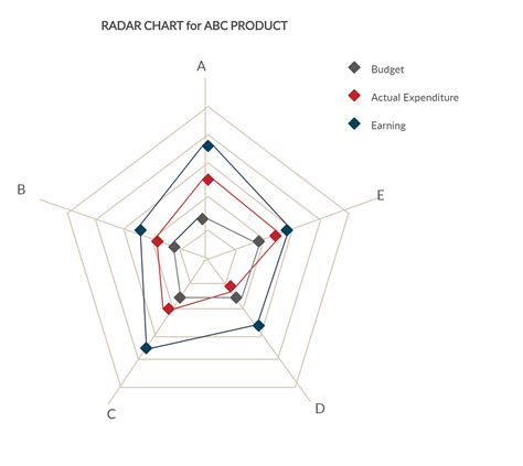 Spider Chart Example Radar Chart Spider Chart Web Chart