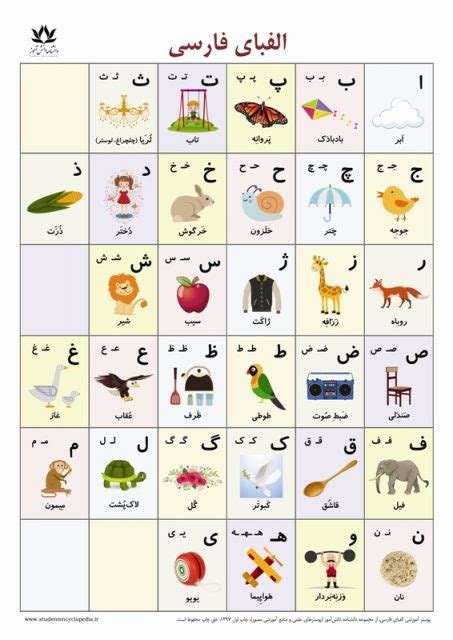 پوستر آموزش حروف الفبای فارسی پوسترهای آموزشی دانشنامه دانش‌آموز
