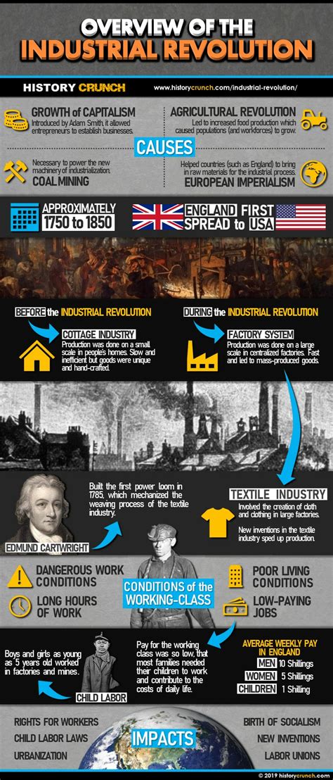 Age Of Exploration Infographics History Crunch History Articles