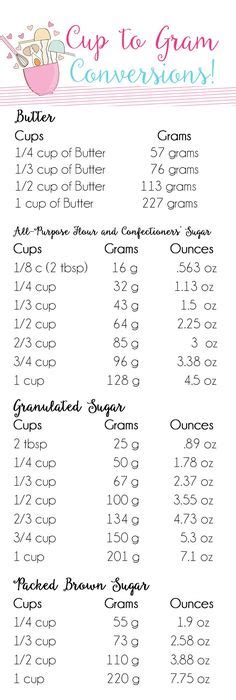 Next a tool to help you convert things like temperature, yeast and weight. How to convert from grams to cups and tablespoons (tbsp) | Kitchen Smarts & Cooking Tips ...