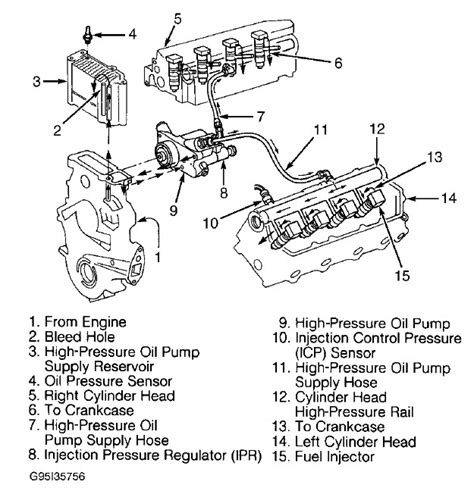 Anyone Know Ford Superduty 73l Diesel Engines Pennocks Fiero Forum