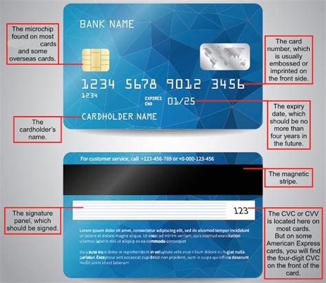 What constitutes a valid credit card number? Husmanss: Real Visa Card Number With Cvv