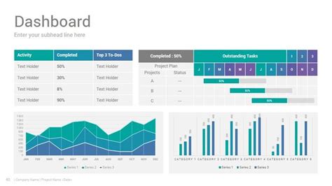 Project Status Report Powerpoint Template Design Slidesalad Project