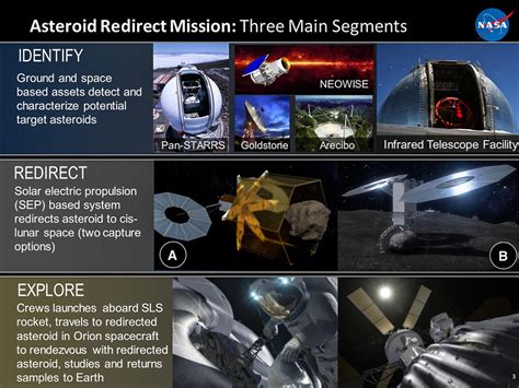 Shuttleshuttle Concept Restart Fwd Nasa Undecided On Asteroid