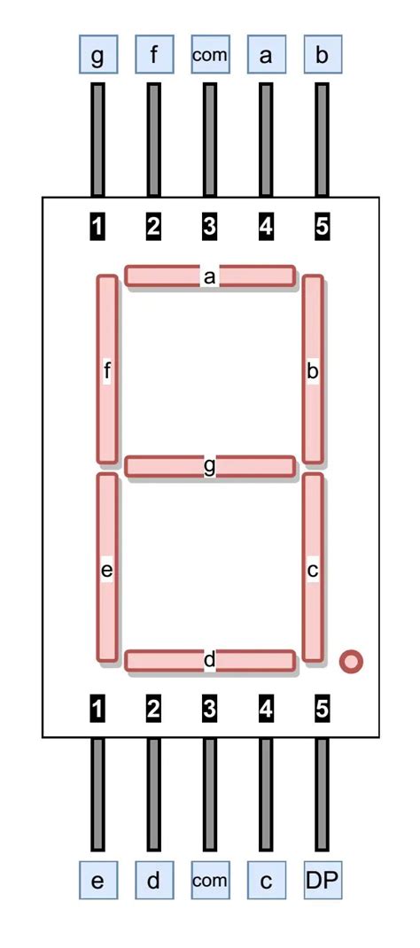 Seven Segment Display Pin Diagram