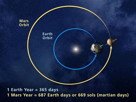 Watch Mars Make Its Closest Approach To Earth Until 2035 Big Think