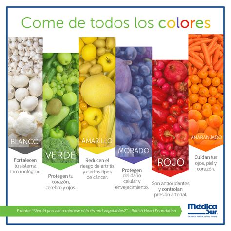 Sabías que la OMS hizo una clasificación de los colores de las frutas y verduras según sus