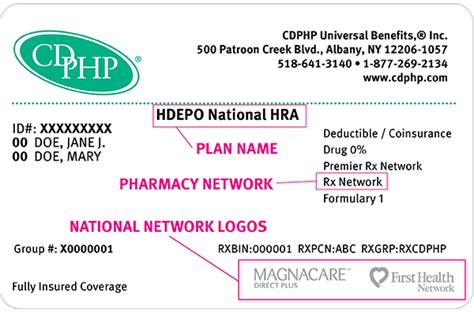 Understanding Your Health Insurance Id Card The Daily Dose Cdphp