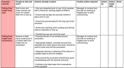 Construction Risk Assessment Example Pack Safeti Ph