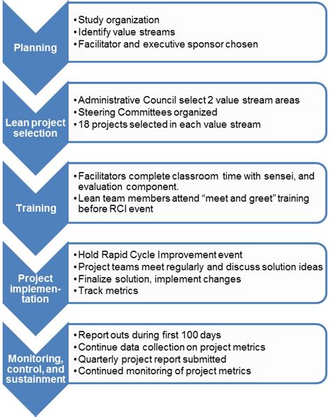 Exhibit 25 Overall Lean Implementation Model At Central Hospital