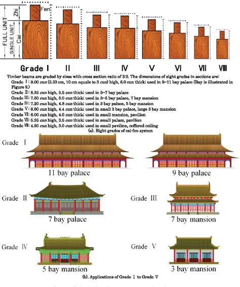 Rule Based Generation Of Ancient Chinese Architecture From The Song