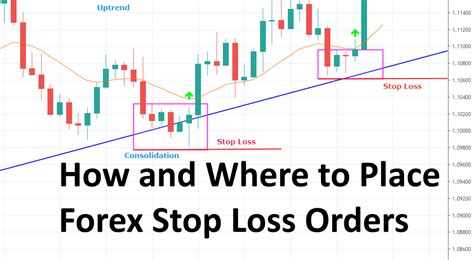 Stop Loss Orders On Forex Trades How And Where To Place Them Trade