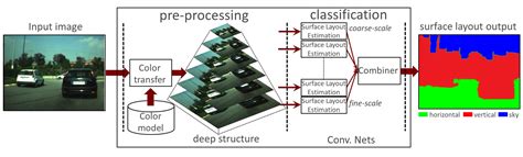 Dynamic Vision And Learning Deep Learning For Computer Vision In2346