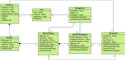 Database Class Diagramvpd Visual Paradigm User Contributed Diagrams
