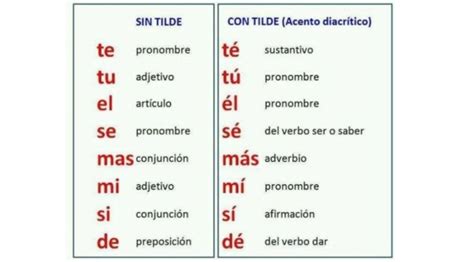 ¿cuándo Lleva Tilde Este Diagrama Te Ayudará Paso A Paso