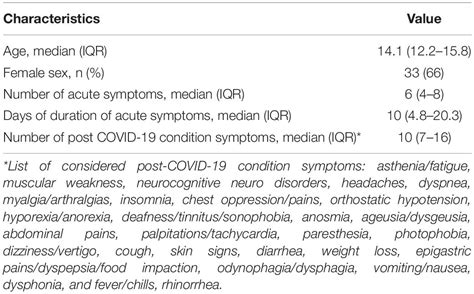 Frontiers Post Covid 19 Condition In Children And Adolescents An