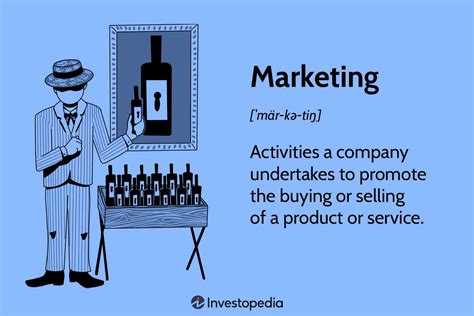 Marketing In Business Strategies And Types Explained