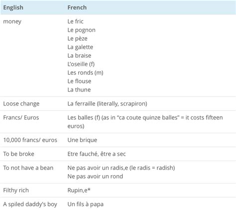Pin by Ingrid ?? on FRENCH | French language, Language, Insight