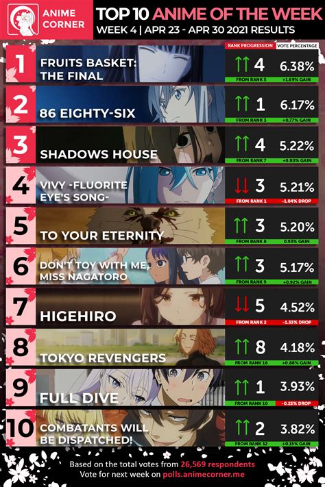 Spring 2021 Top Anime Rankings Week 04 Anime Corner