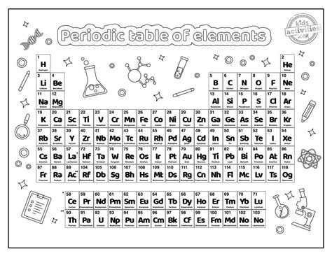 Creative Periodic Table Elements Printable Coloring Pages Kids Social