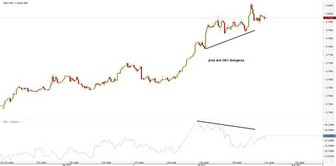 Forex Volume Fast Scalping Forex Hedge Fund