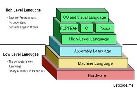 Low Level Developer With Linux Kernel And Freertos Skills Uk