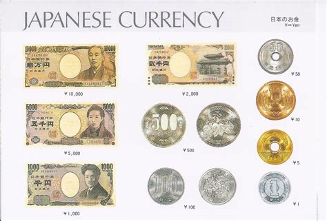 The World In Postcards Sabines Blog Japanese Currency
