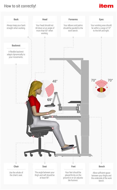 Ergonomics Illustration How To Sit Correctly Blog For Mechanical