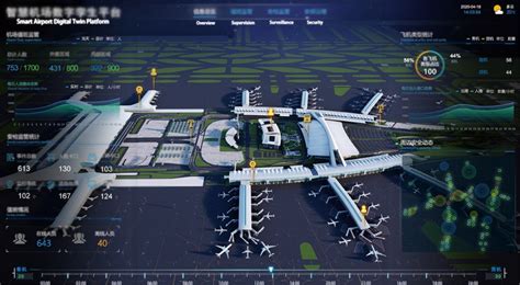 Supermap Smart Airport Digital Twin Platform Bimgis Solutions