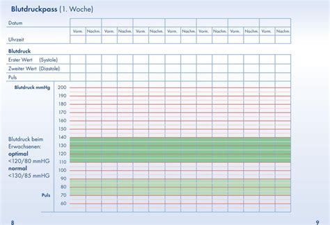 Datum und uhrzeit optimal sind zwei bis drei messungen täglich zu verschiedenen uhrzeiten, z. Blutdruckmess Tabelle Ausdrucken : Office Vorlage ...