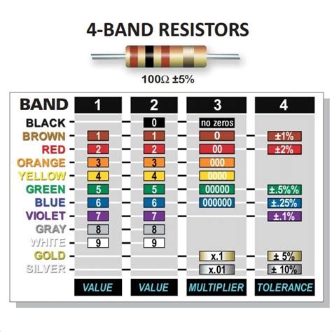 10 Sample Resistor Color Code Charts Sample Templates