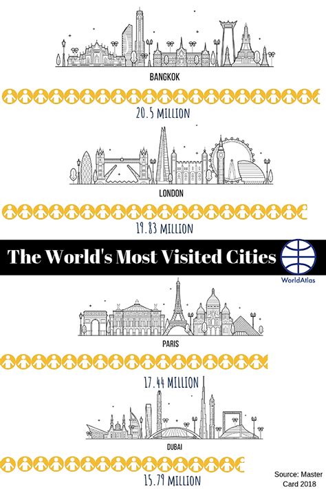 Top 5 Most Important Cities In The World Infoupdate Org