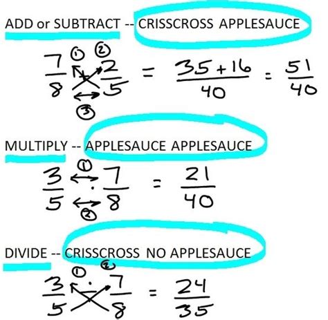 Help With Adding Subtracting Multiplying And Dividing Fractions By