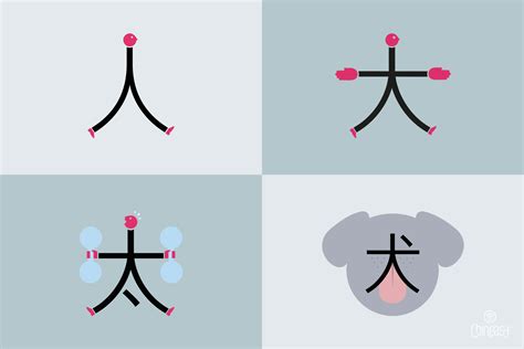 Handle Commonly Confused Chinese Characters With Ease