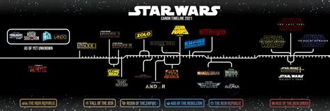 Star Wars Canon Timeline By Enkillepanatet On Deviantart
