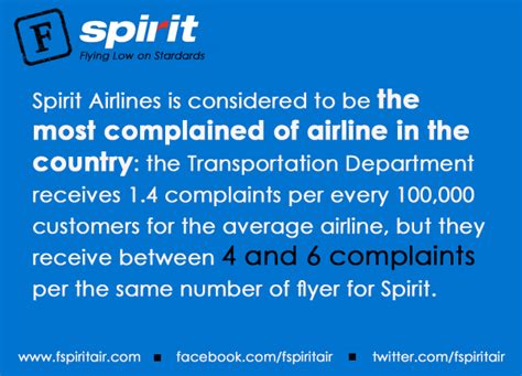 Spirit Airlines Is Considered To Be The Most Complained Of Airline In The Country The