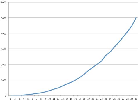 More than type cumulative frequency curve. Kickstarter: Predictions and Projections - 3DTotal ...