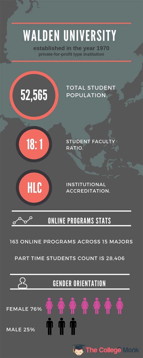 Walden University Is One Of The Best Universities In The Us For Online