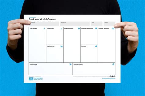 Business Model Canvas Template Excel Spreadsheet