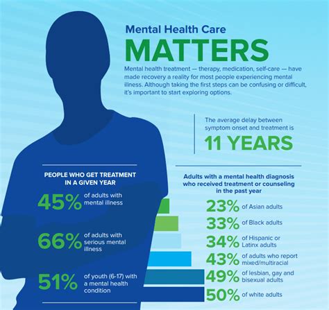 Mental Health Stigma Statistics Definition Free Infographic