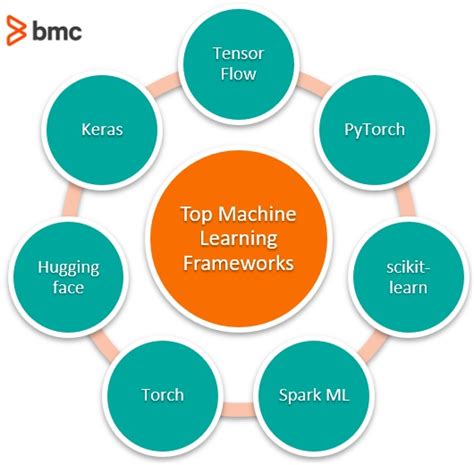 Top Machine Learning Frameworks To Use In Bmc Software Blogs