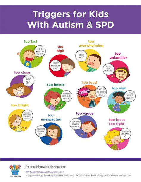 Triggers For Children With Autism And Sensory Processing Difficulties