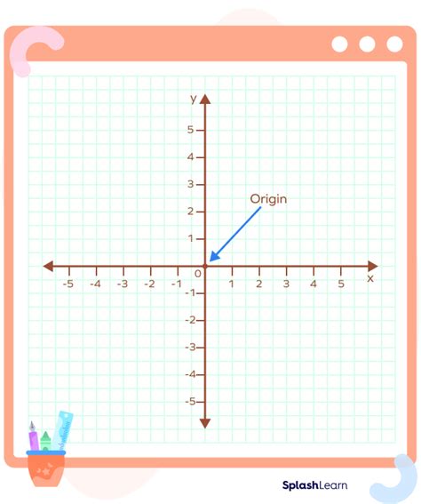 What Is Coordinate Plane Definition Facts And Example Splashlearn