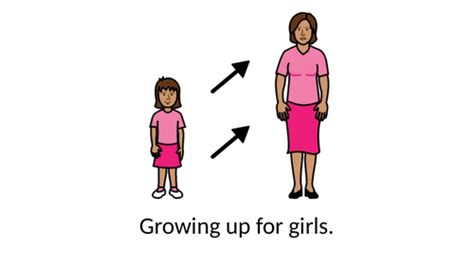 Growing Up For Girls Teaching Resources