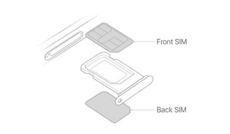 How To Use Dual Sim And Esim On Iphone 11 Xr Se And Xs Appletoolbox