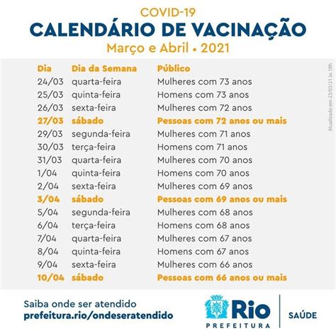 + índia atinge recorde de vacinação contra covid com distribuição gratuita … Novo calendário de vacinação que imunizará, contra a Covid ...