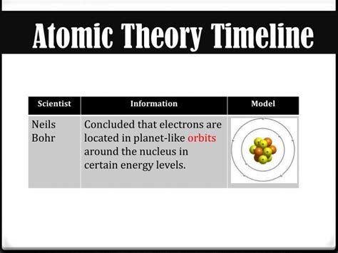 Ppt Atoms And Atomic Theory Powerpoint Presentation Id2051682